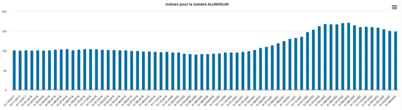 indice alu 2018 2023